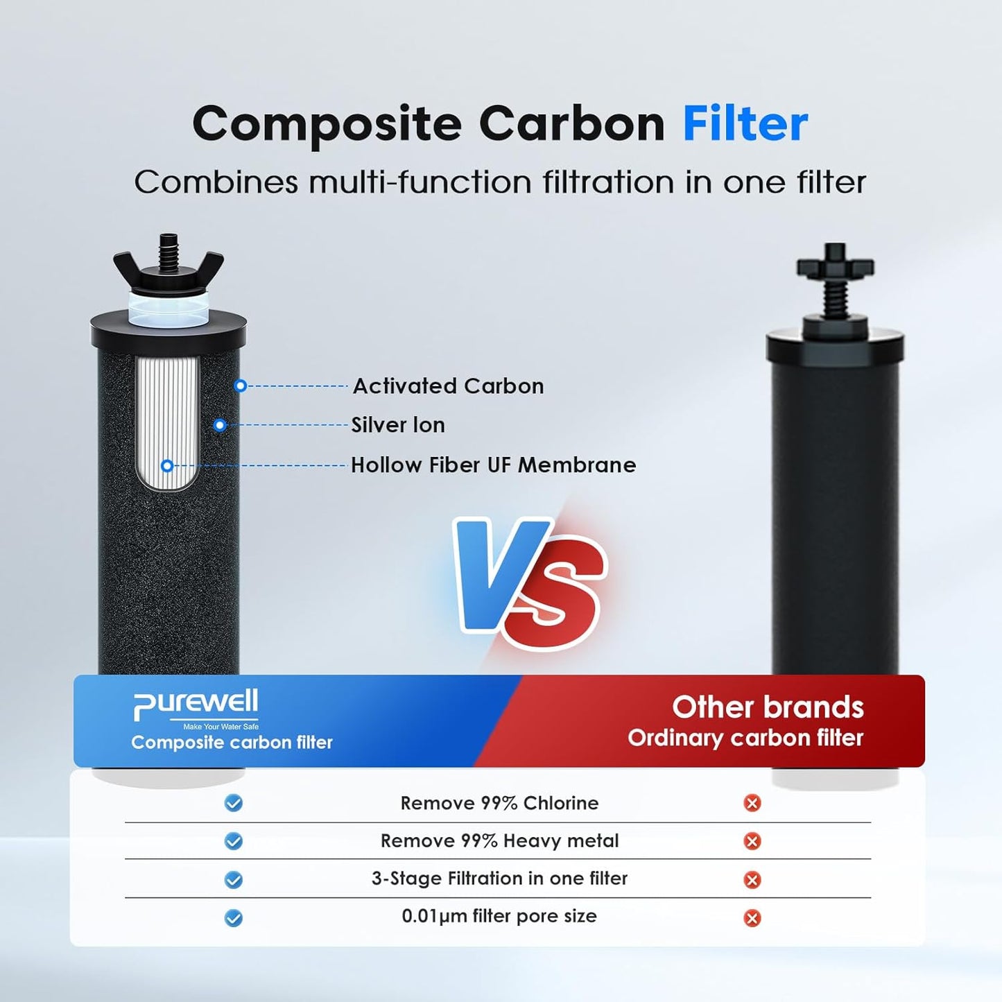 Purewell 8-Stage PF-3&FL-2 Purification Elements Set, Replacement Filters for ProOne® and Berkey® Filters, ProOne® Big+ or Berkey® Big+ Water Filter System and Purewell System (4 Pack, K Series)