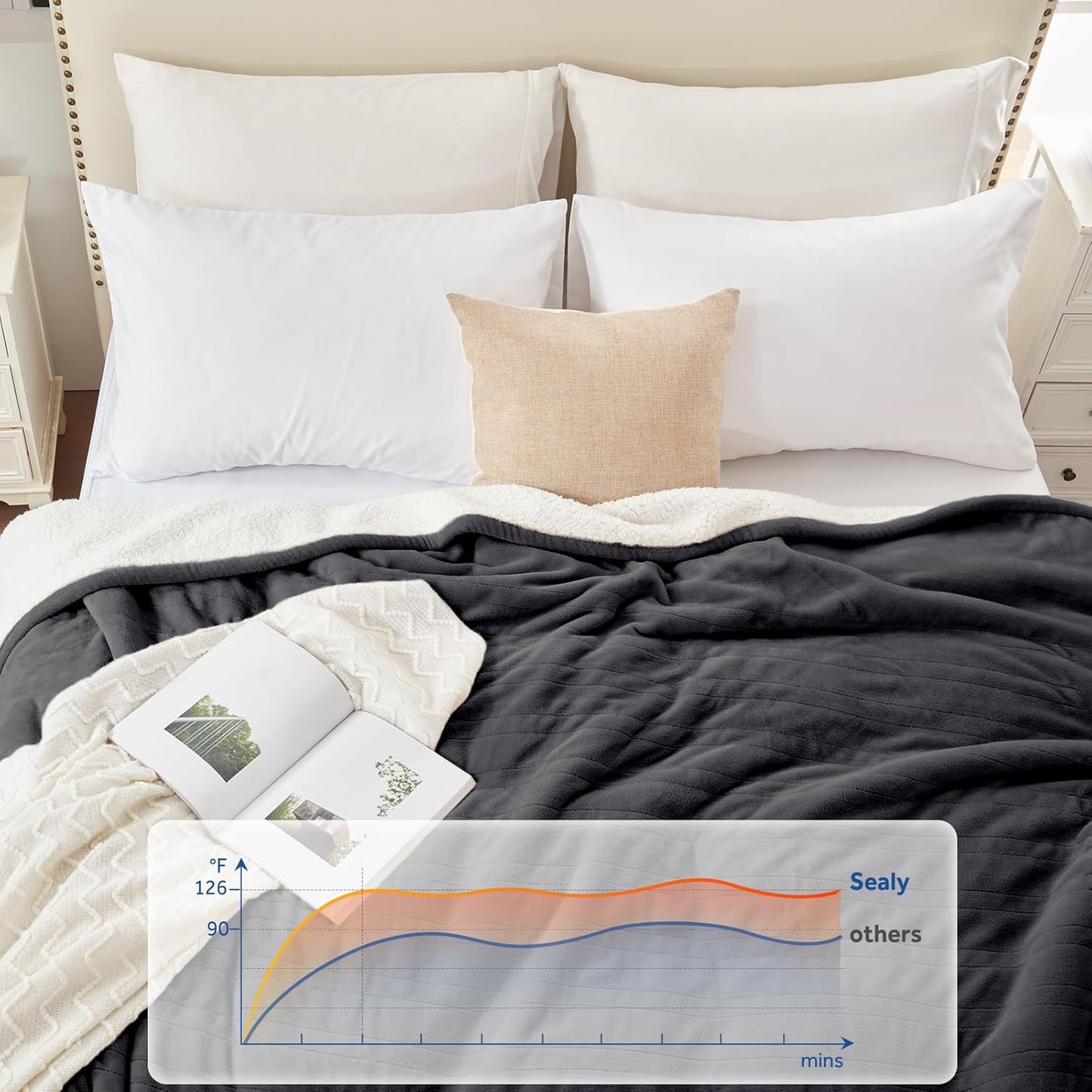 Sealy Electric Blanket Full Size 80"*84",Super Cozy Flannel to Sherpa Reversible Heated Blanket Full Size with 10 Heating Levels & 1-12 Hours Auto Off Overheating Protection Machine Washable, Charcoal