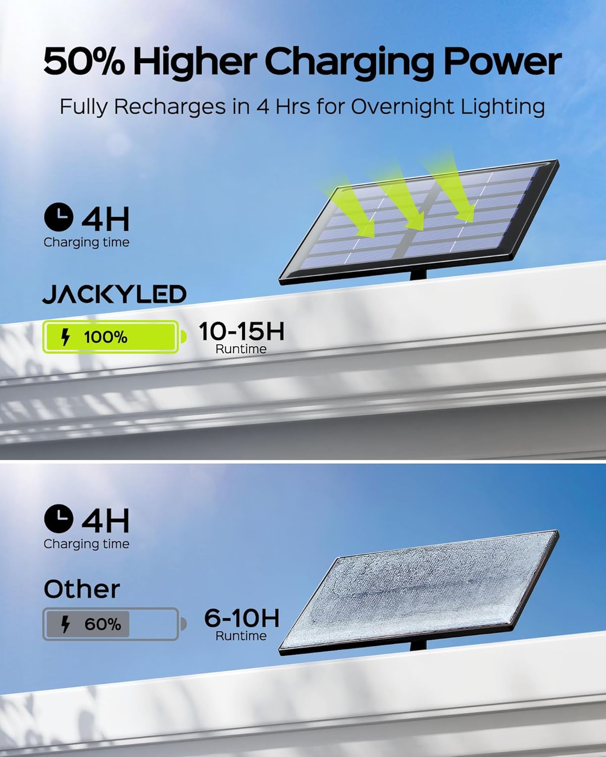 JACKYLED Solar Lights Outdoor with Motion Sensor, 113LED Cool White Solar Flood Lights, Waterproof Dusk to Dawn Solar Powered Security Spot Lights for Porch Patio Yard Garage, 1 Pack