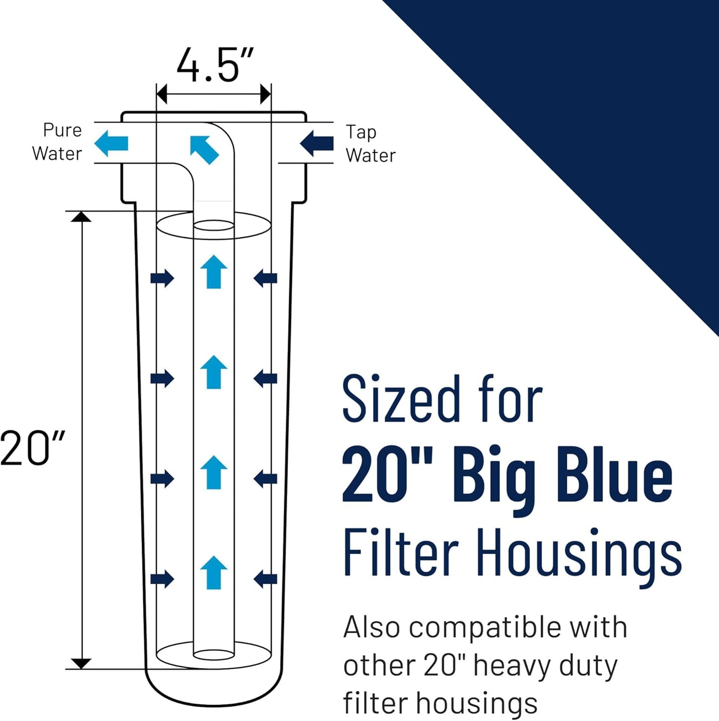 Pentair Pentek 150235 Big Blue Filter Housing, 1 1/2" NPT #20 Whole House Heavy Duty Water Filter Housing with High-Flow Polypropylene (HFPP) Cap and Pressure Relief Button, 20-Inch, Black/Blue