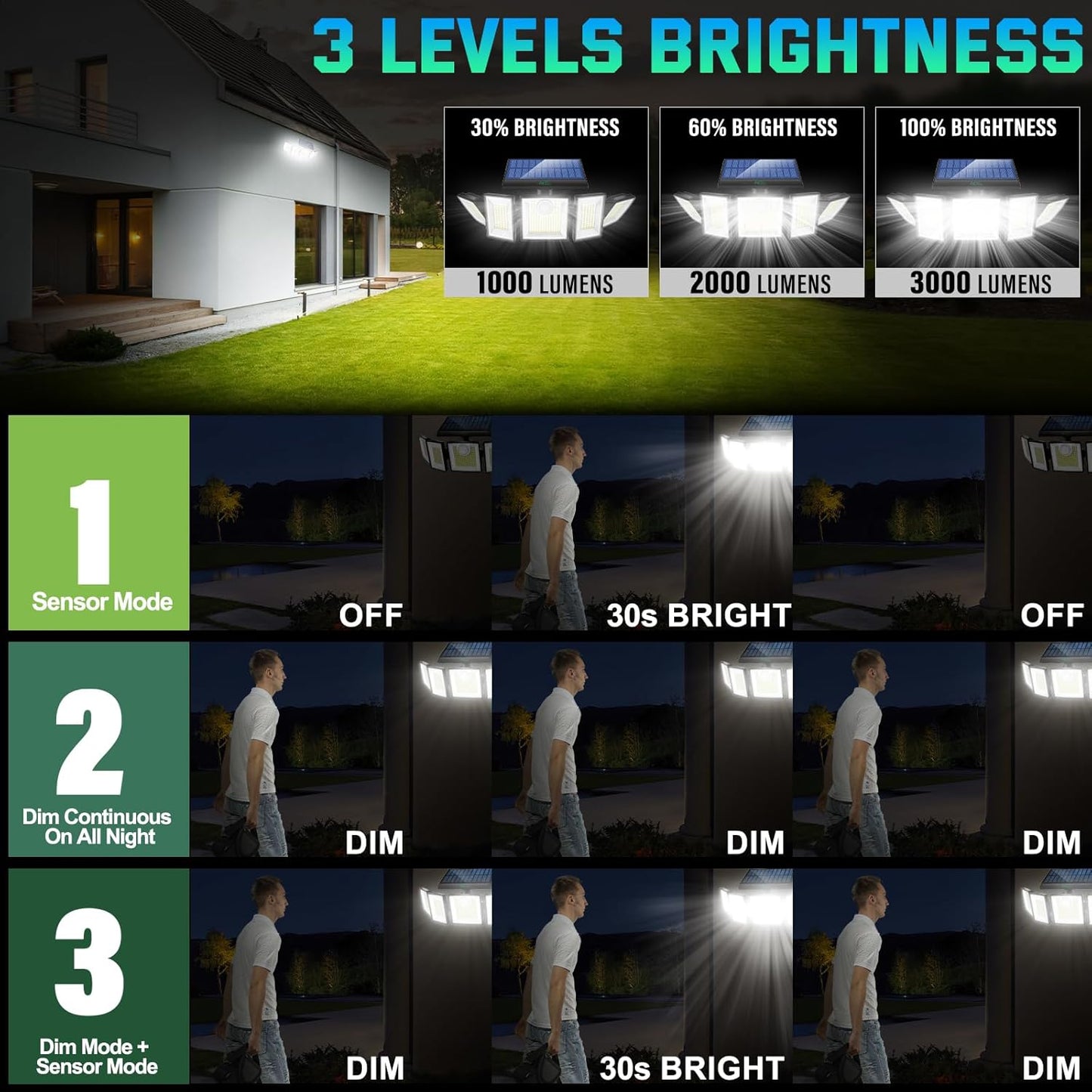 Solar Lights Outdoor Waterproof Motion Sensor - 416 LEDs 3000 Lumens Super Bright 3 Brightness Solar Flood Security Light for Outside - 2Pack（with Ground Plug）