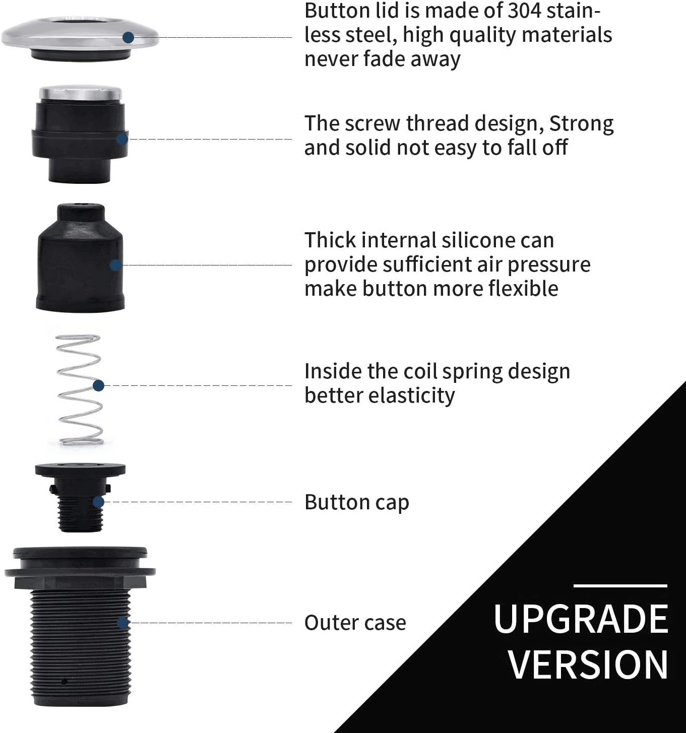 Garbage Disposal Air Switch Kit for SinkTop Waste Disposal with Stainless Steel Polished Short Air Button by briidea