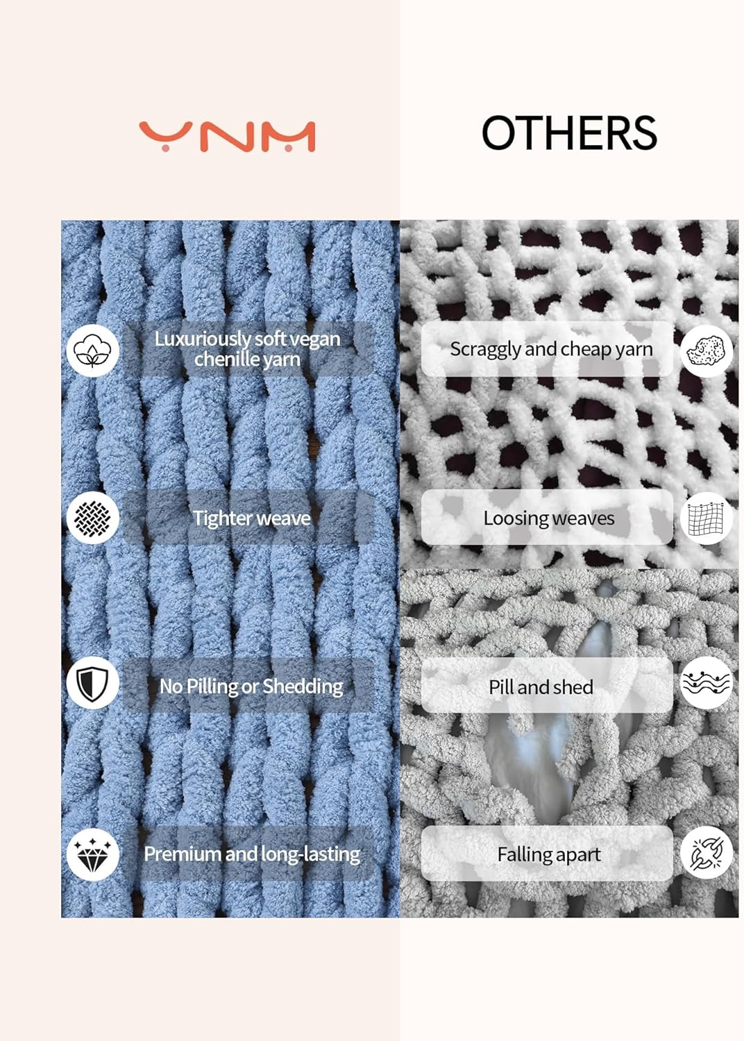 YnM Chunky Throw Blanket, Medium-Weight, Hand Knitted with Chenille Yarn, Skin Friendly, Ventilated and Breathable, Machine Washable, Home Décor Piece for Couch Sofa and Bed (Chambray Blue 60x80 Inch)