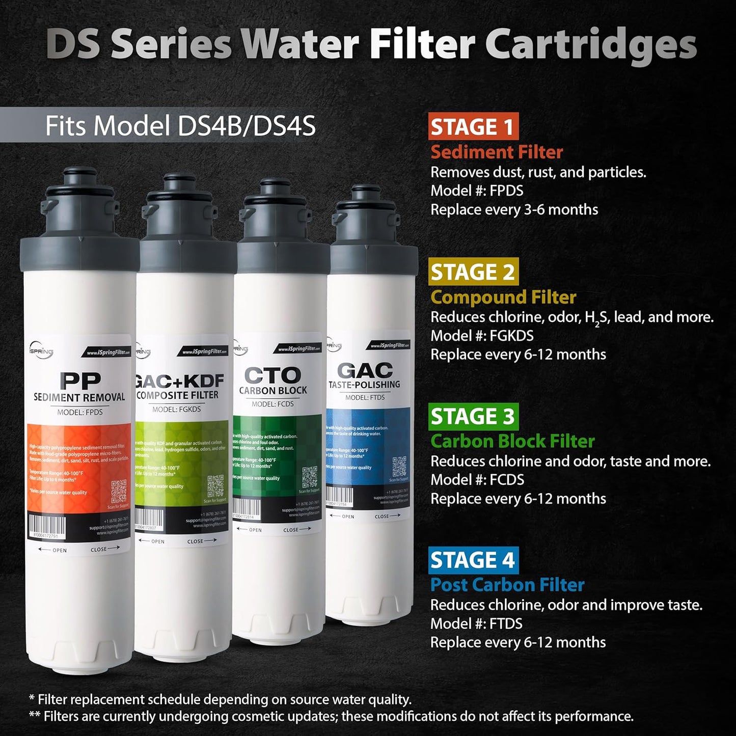 iSpring Bottleless Water Dispenser with Built-in 4-Stage Filtration, Hot/Cold/Room Temp, Self Cleaning, Stainless Steel, Model: DS4S